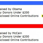 Obama and McCain campaigns by the numbers